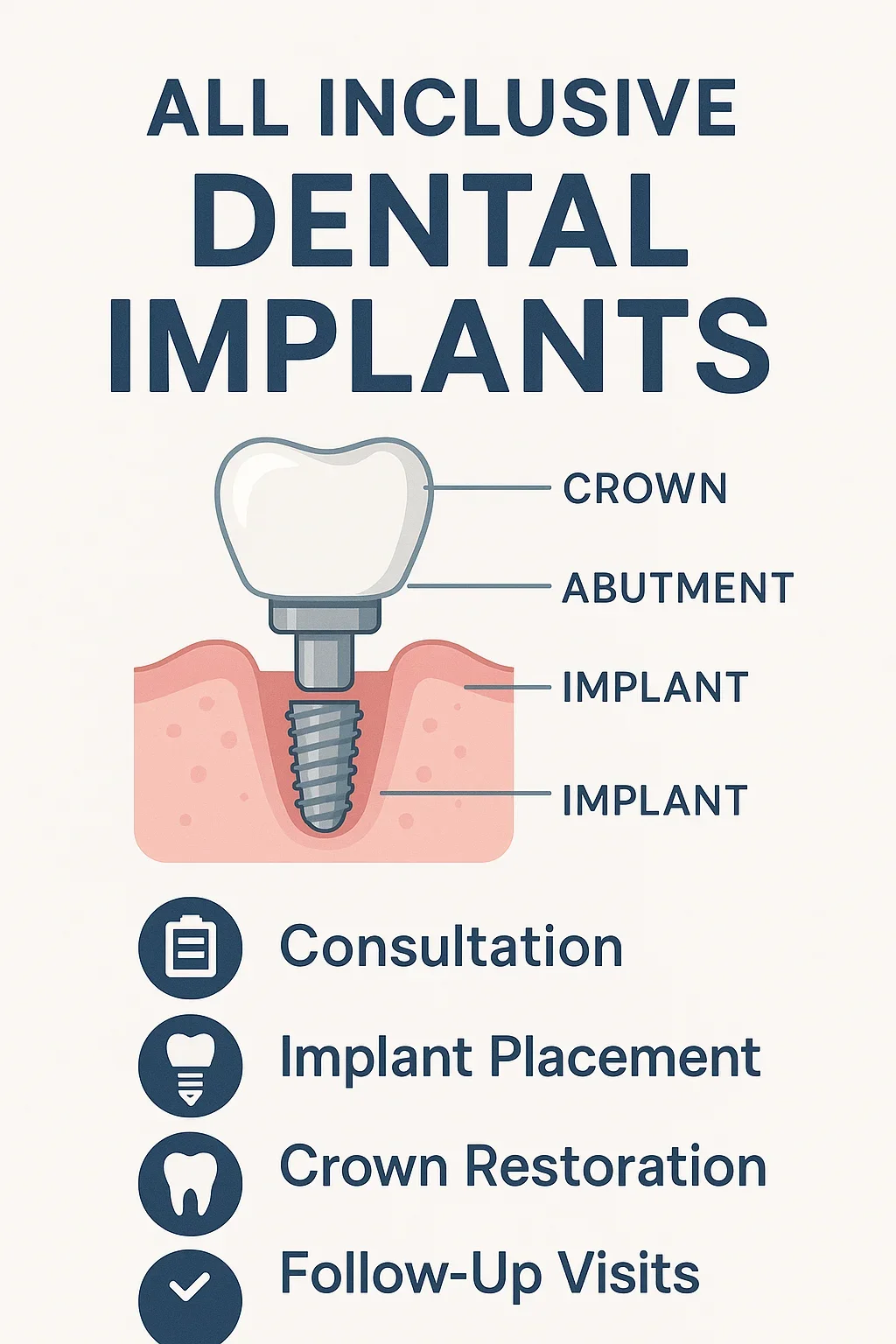 All Inclusive Dental Implants: Complete Guide to a Perfect Smile 5 all inclusive dental implants
