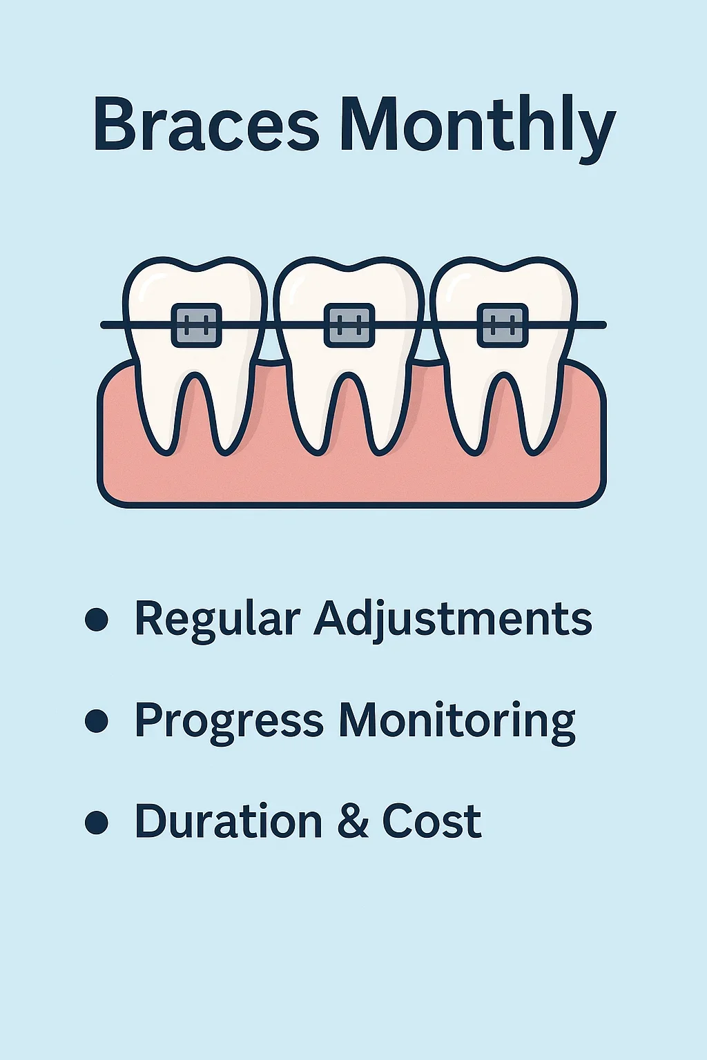 Braces Monthly: Complete Guide to Costs and Treatment 5 braces monthly