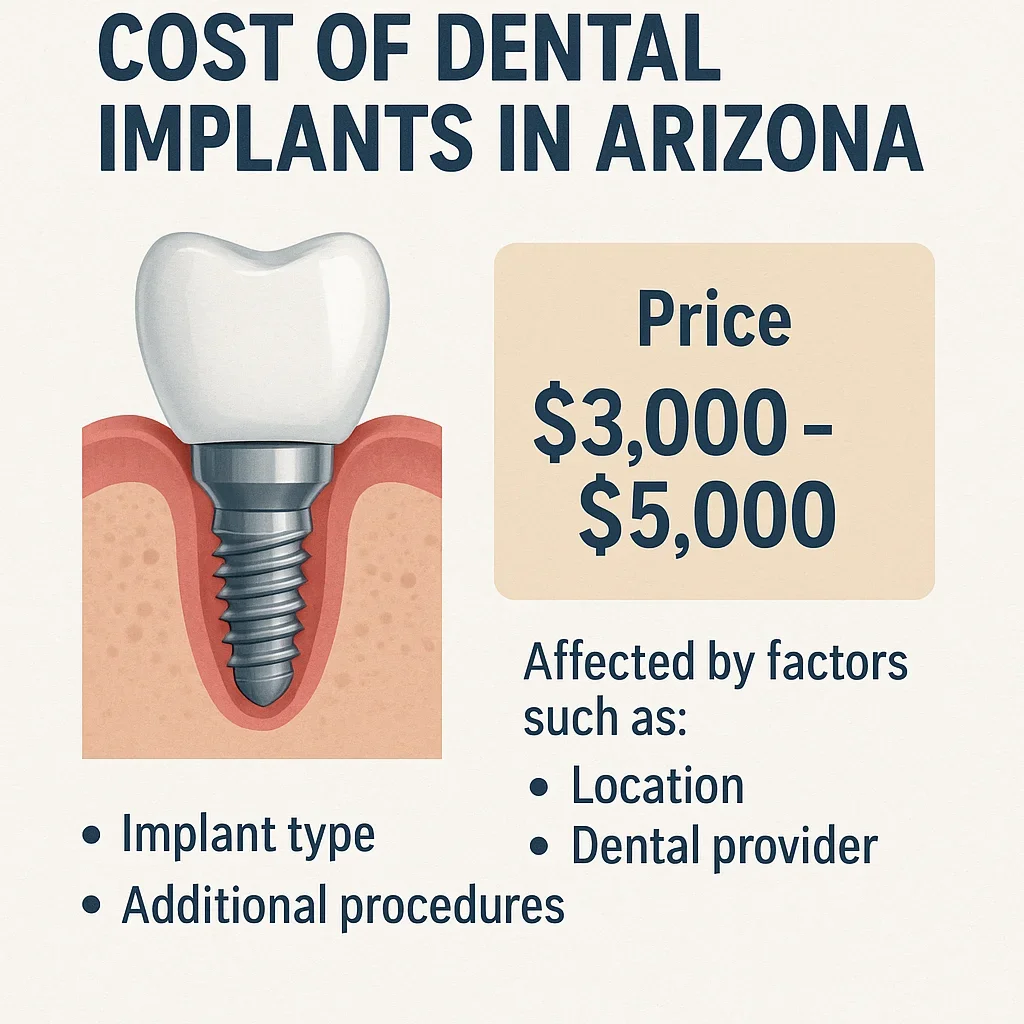 Understanding the Cost of Dental Implants in Arizona 5 cost of dental implants in arizona