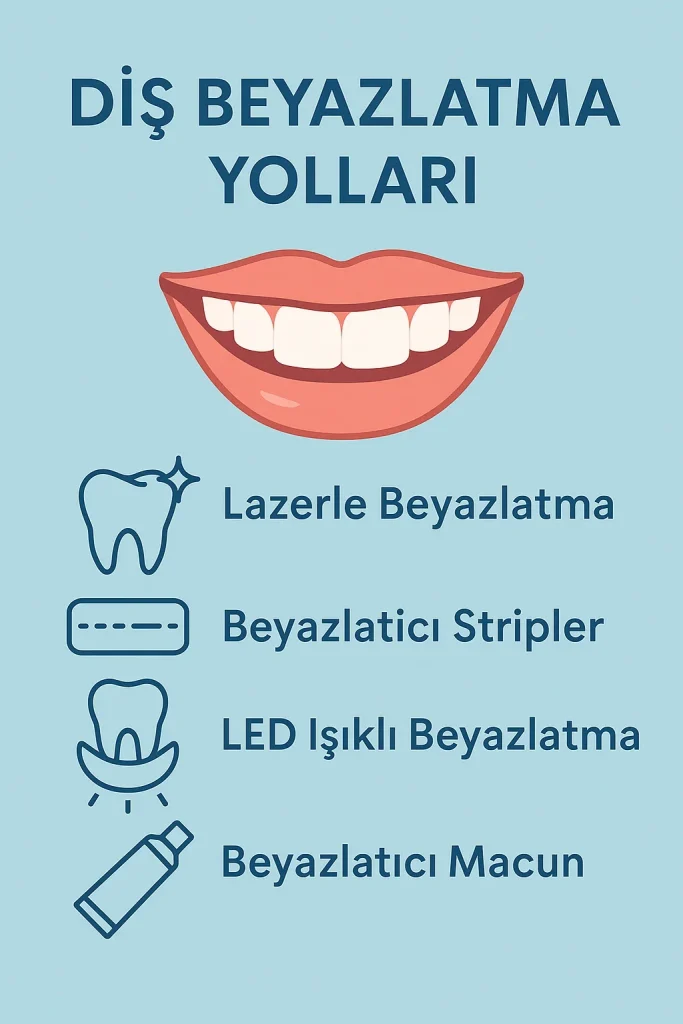 Diş Beyazlatma Yolları: En Etkili ve Güvenli Yöntemler 4 dis beyazlatma yollari