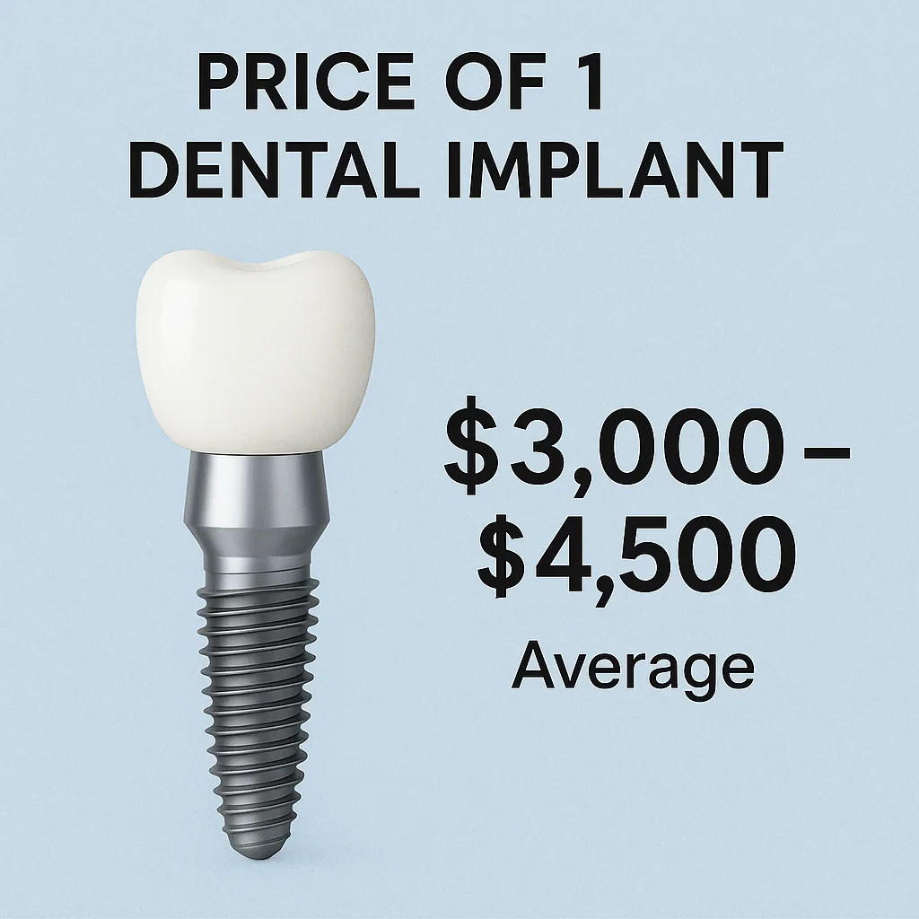 Price of 1 Dental Implant: Complete 2025 Guide 💎 5 price of 1 dental implant