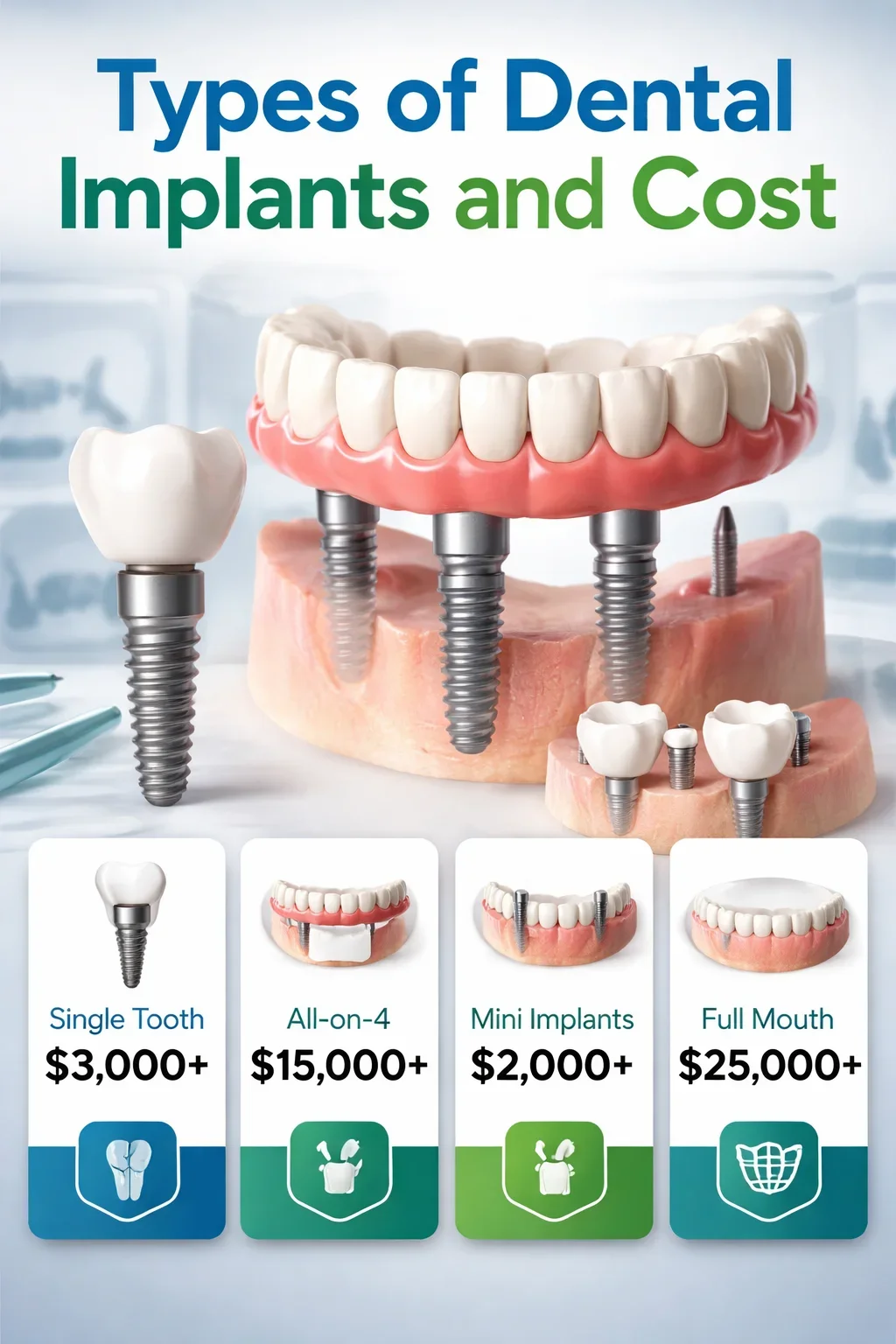 Types of Dental Implants and Cost Explained 5 types of dental implants and cost