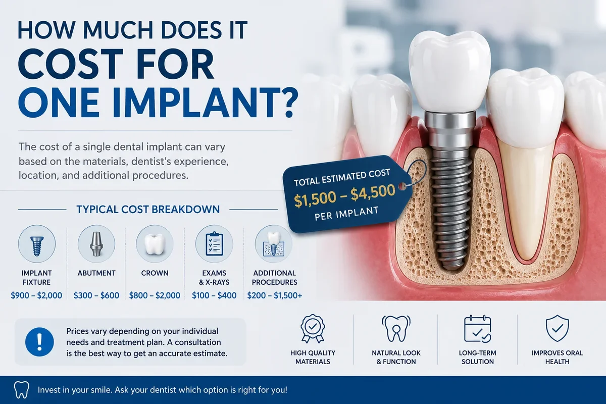 How Much Does It Cost for One Implant? 5 how much does it cost for one implant