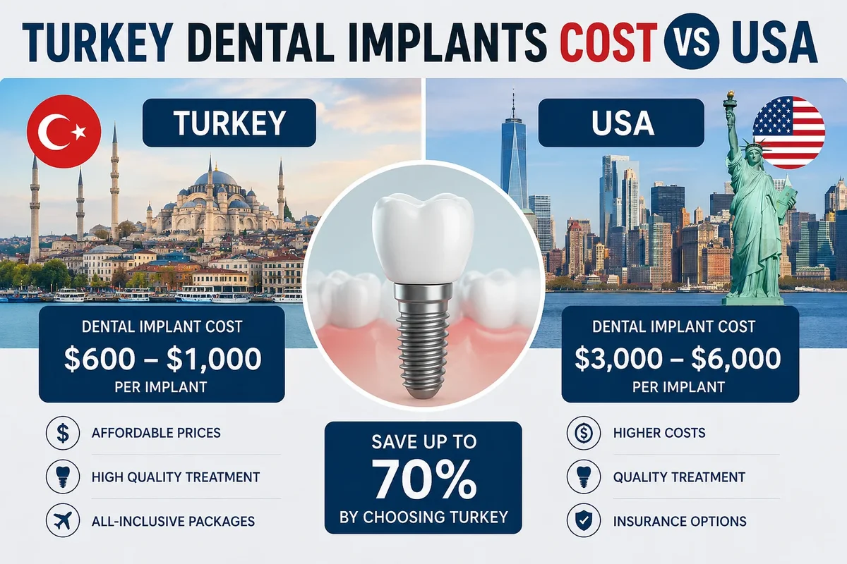 Turkey Dental Implants Cost vs USA: Quick Answer and What It Means for Your Treatment Decision 5 turkey dental implants cost vs usa